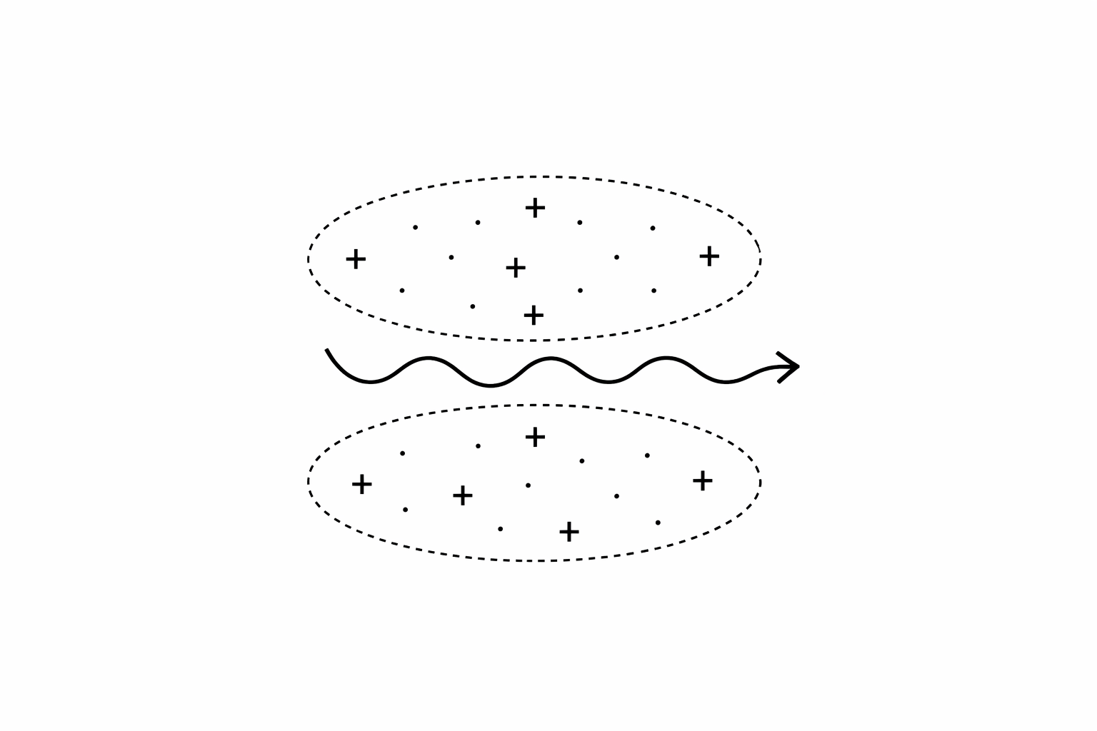 Schemat pokazujący zmianę układu przestrzeni i przepływu w obiekcie.